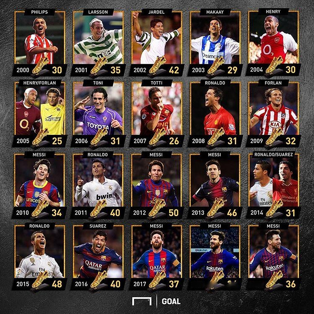 射门数领先仍无法取胜（射门占优却未能赢球）